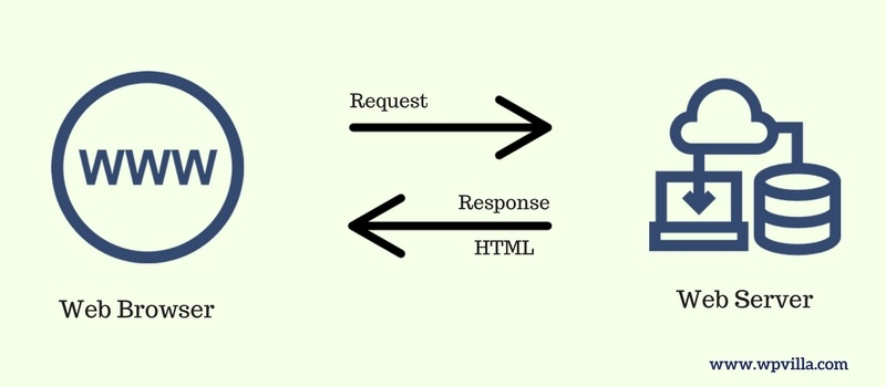 Request-Response-of-Website